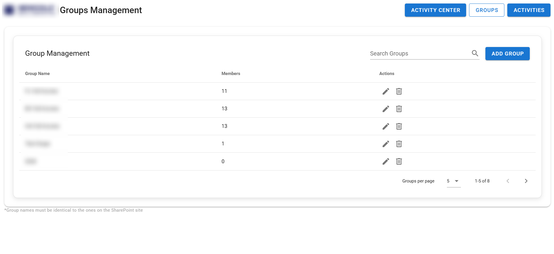 User Groups Management - Permission-based notification groups